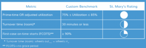 benchmarking scorecard sample