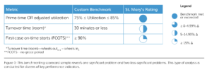 Benchmarking scorecard sample