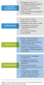This overview summarizes the four-pronged approach to implementing transformational change.