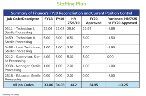 Staffing Plan
