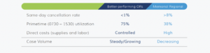 Memorial Regional case study benchmarking