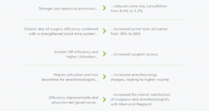 OR changes for dramatic improvement-Memorial Regional Hospital