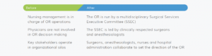 SSEC before and after chart