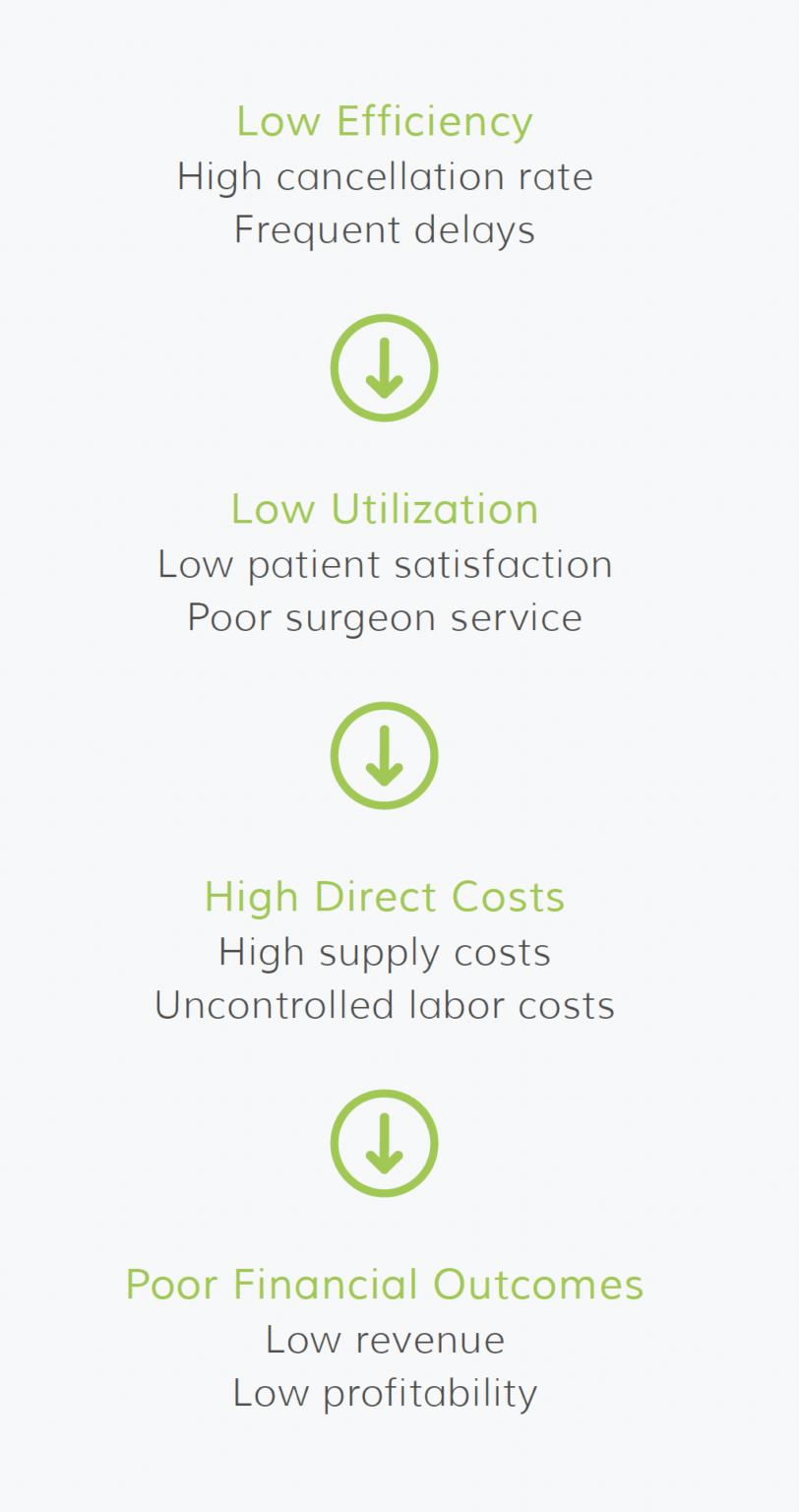 Taking OR Performance from Unacceptable to Unbeatable in Less Than 12 ...