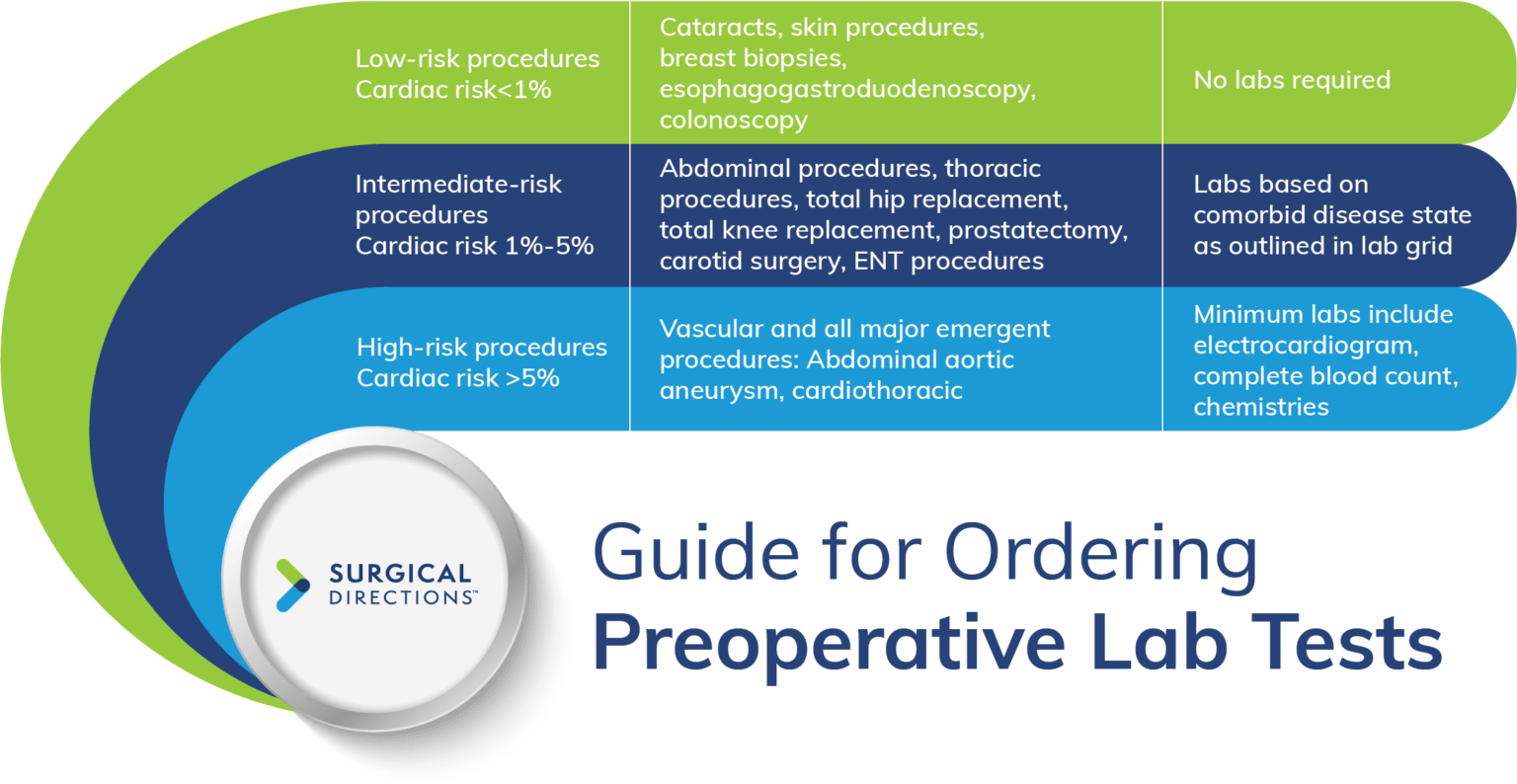 Preanesthesia Testing Area Well Positioned to Prepare Patients for ...