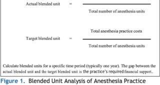 The Physician Leader’s Role in Navigating the Anesthesia Provider Shortage