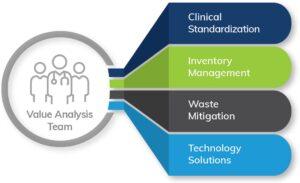 Supply Chain & Materials Management