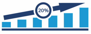  primetime OR utilization increase by over 20% within six to 12 months 