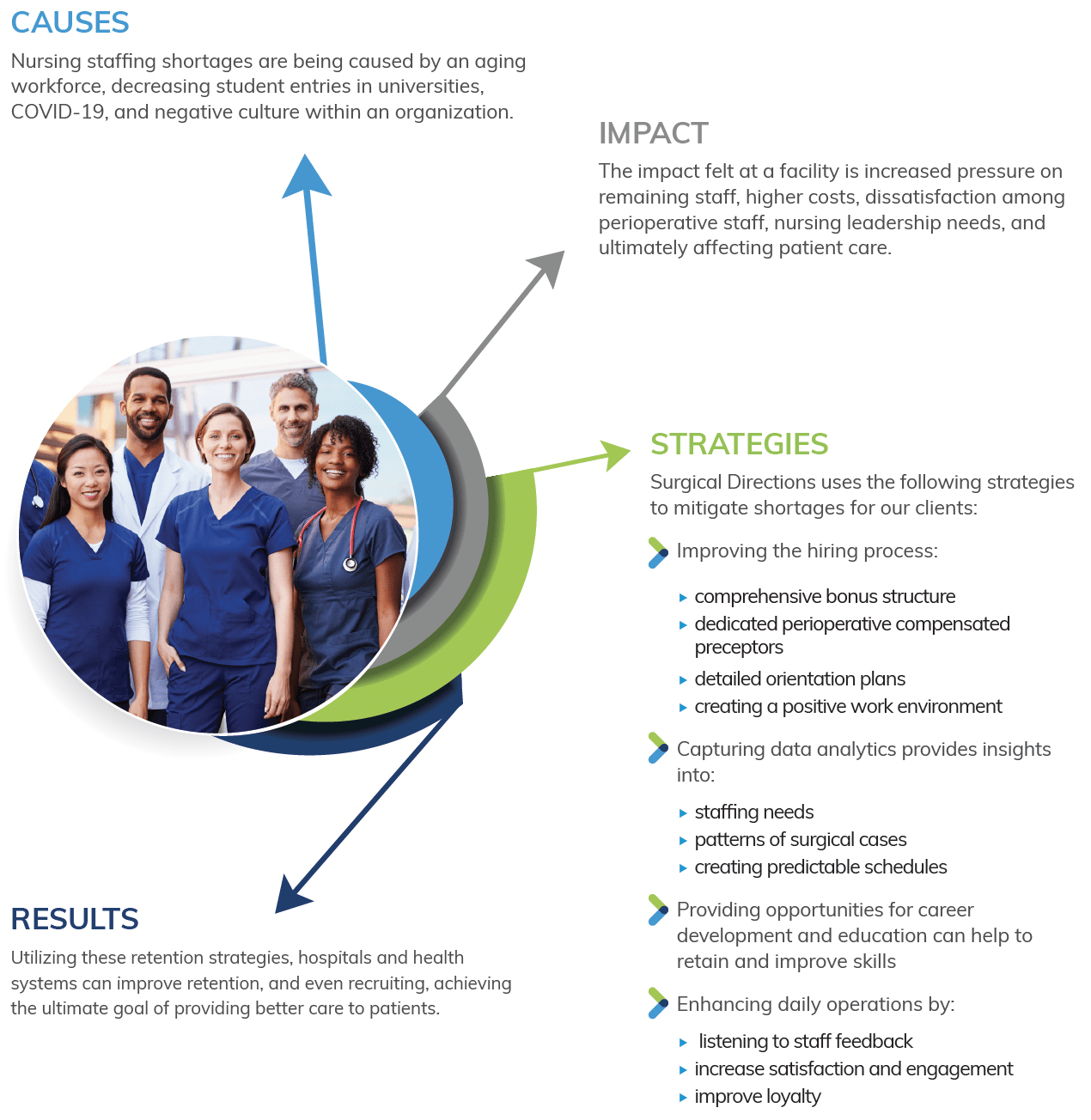 How Does the Nursing Shortage Impact Patient Care?