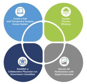 Transforming the culture of surgical service