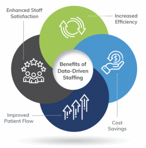 Benefits Of Data-Driven Staffing