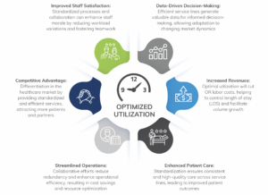 Optimized Utilization