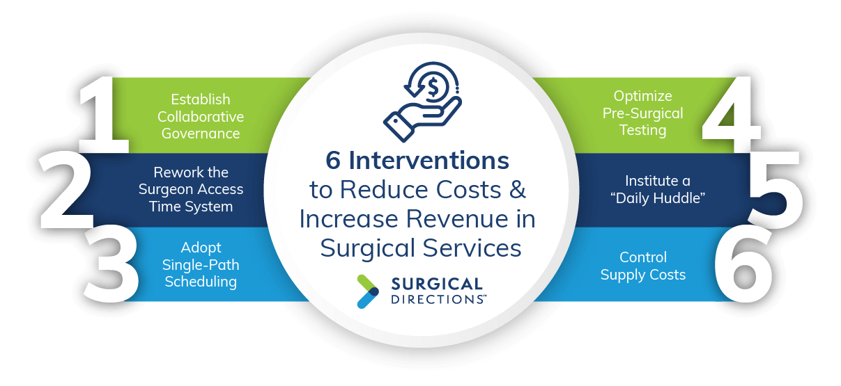 How Hospitals Can Increase OR Profitability: 6 Interventions to Reduce ...