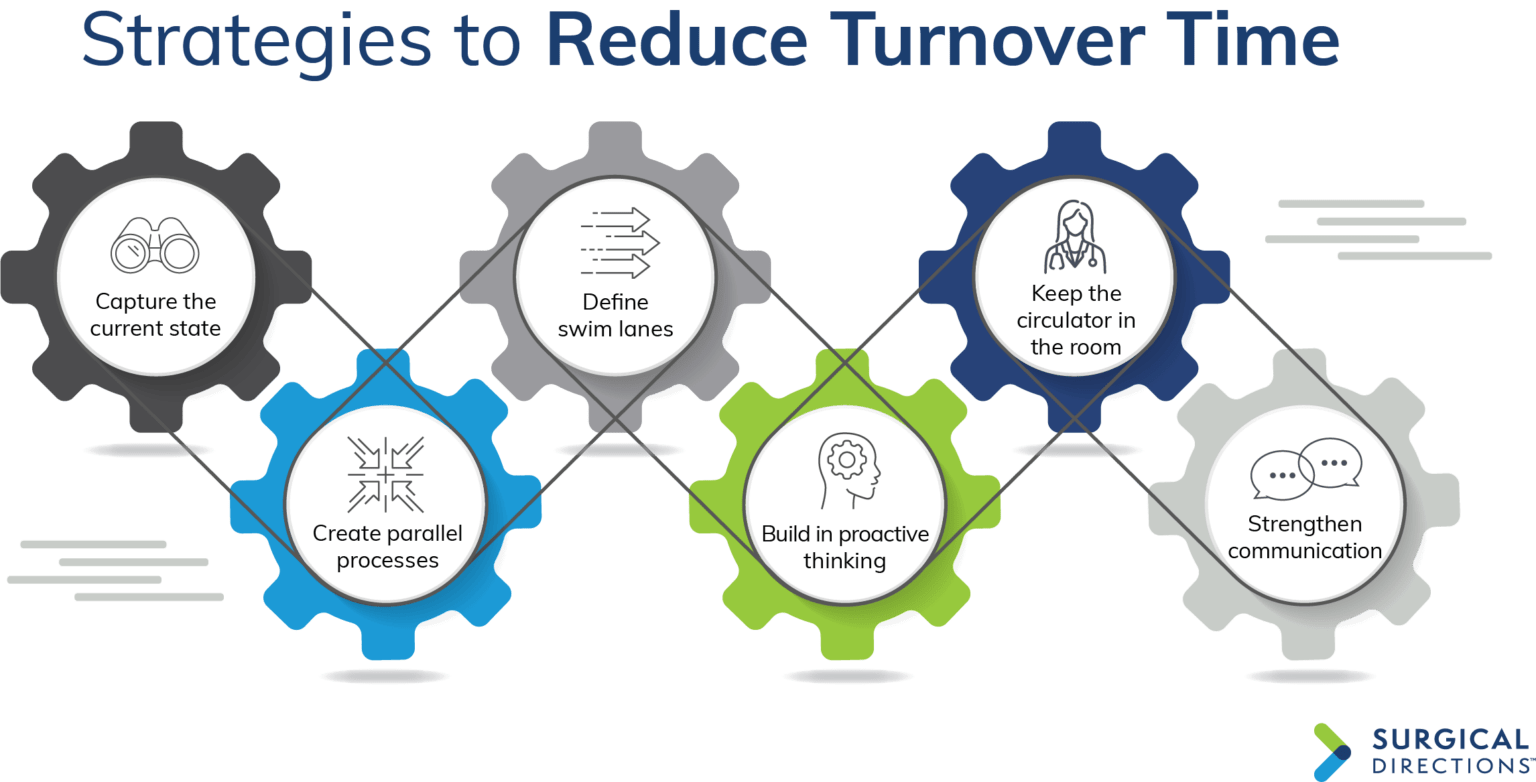 Strategies to Reduce Turnover Time | Surgical Directions