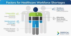 Workforce Shortages infographic