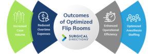 Flip room outcomes