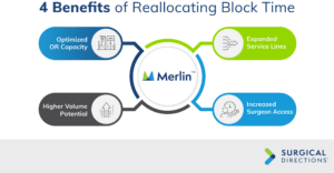 4 benefits of reallocating block time graphic