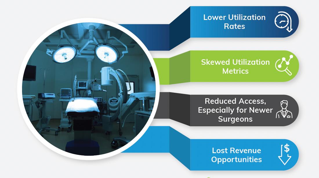 Outcomes of Abandoned Surgical Days