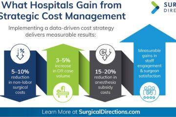 The Cost Crisis: Strategic Perioperative & Procedural Care Solutions for Hospital Leaders