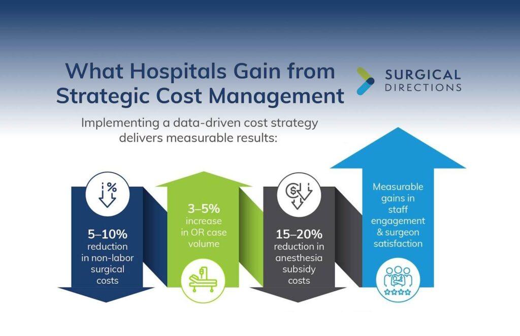 The Cost Crisis: Strategic Perioperative & Procedural Care Solutions for Hospital Leaders