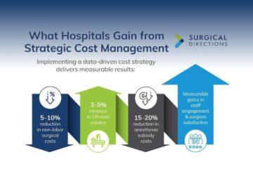 The Cost Crisis: Strategic Perioperative & Procedural Care Solutions for Hospital Leaders