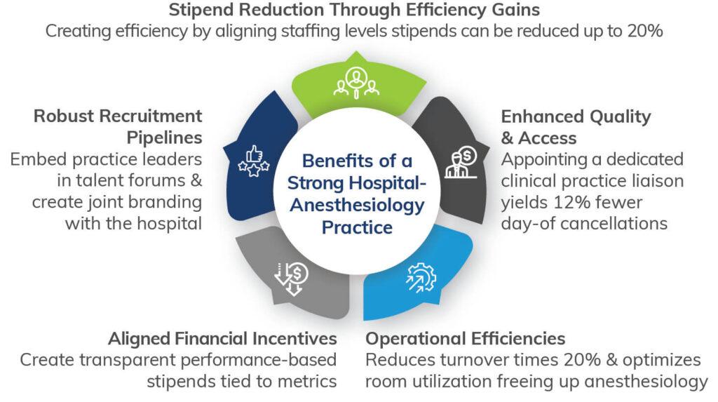 Key Benefits of a High-Performing Anesthesiology Practice