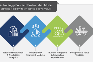 Technology-Enabled Partnership Model: Bringing Visibility to Anesthesiology’s Value
