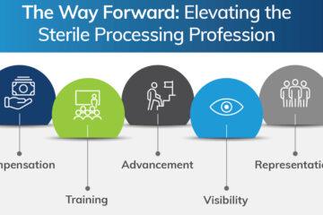 Key Workforce Topics for the Sterile Processing Profession