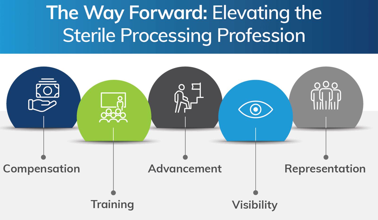 Key Workforce Topics for the Sterile Processing Profession