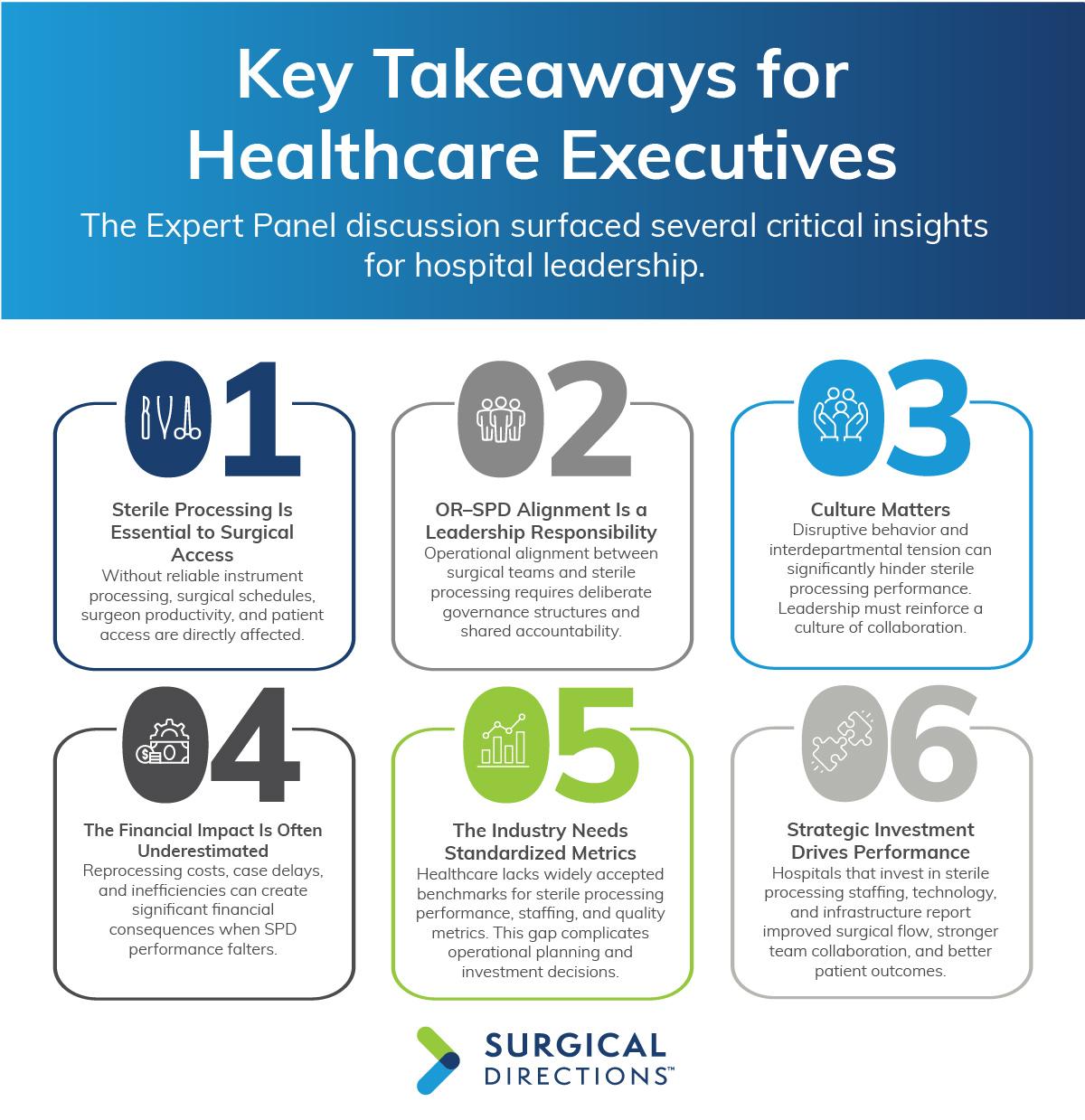 Expert Panel surfaces 6 critical insights for hospital leadership