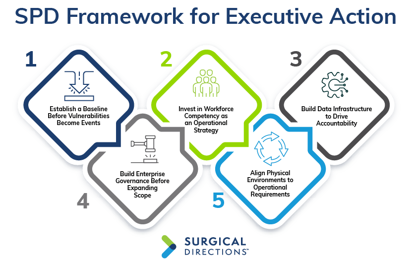 SPD_Framework for Executive Action