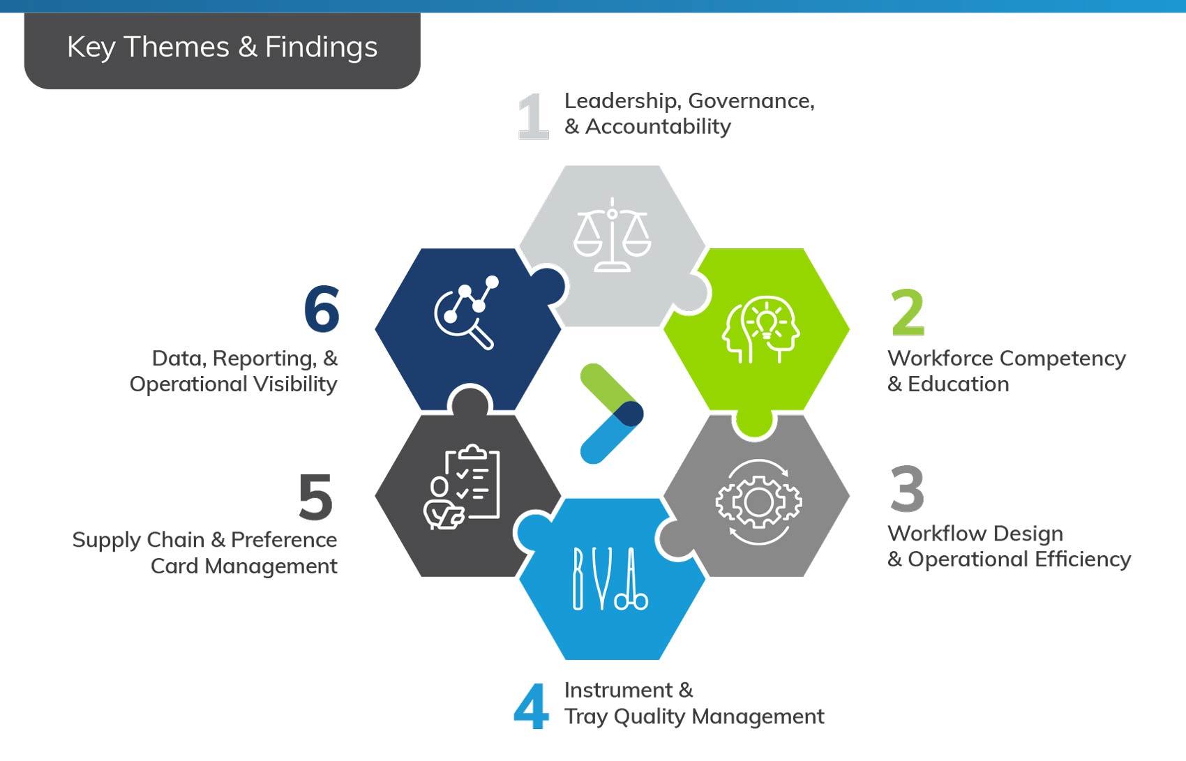 Key Themes & Findings