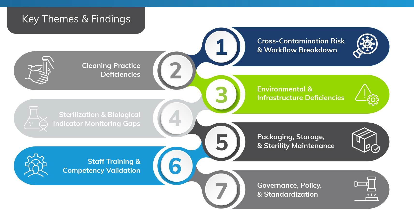 Key Themes & Findings