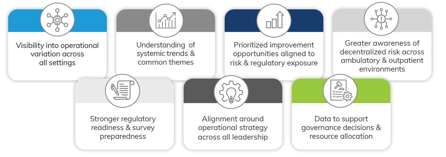 What Organizations Gain from a Rapid Diagnostic