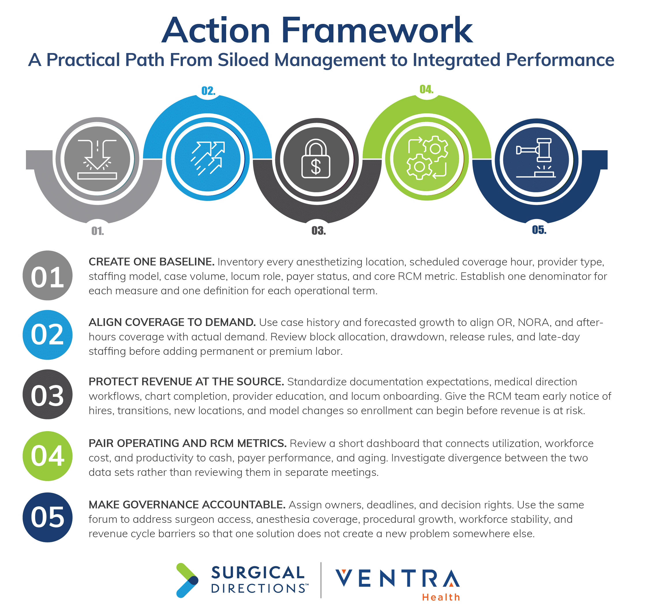 Improving anesthesiology performance requires more than optimizing individual metrics. It requires an operating model that connects capacity, clinical operations and revenue.