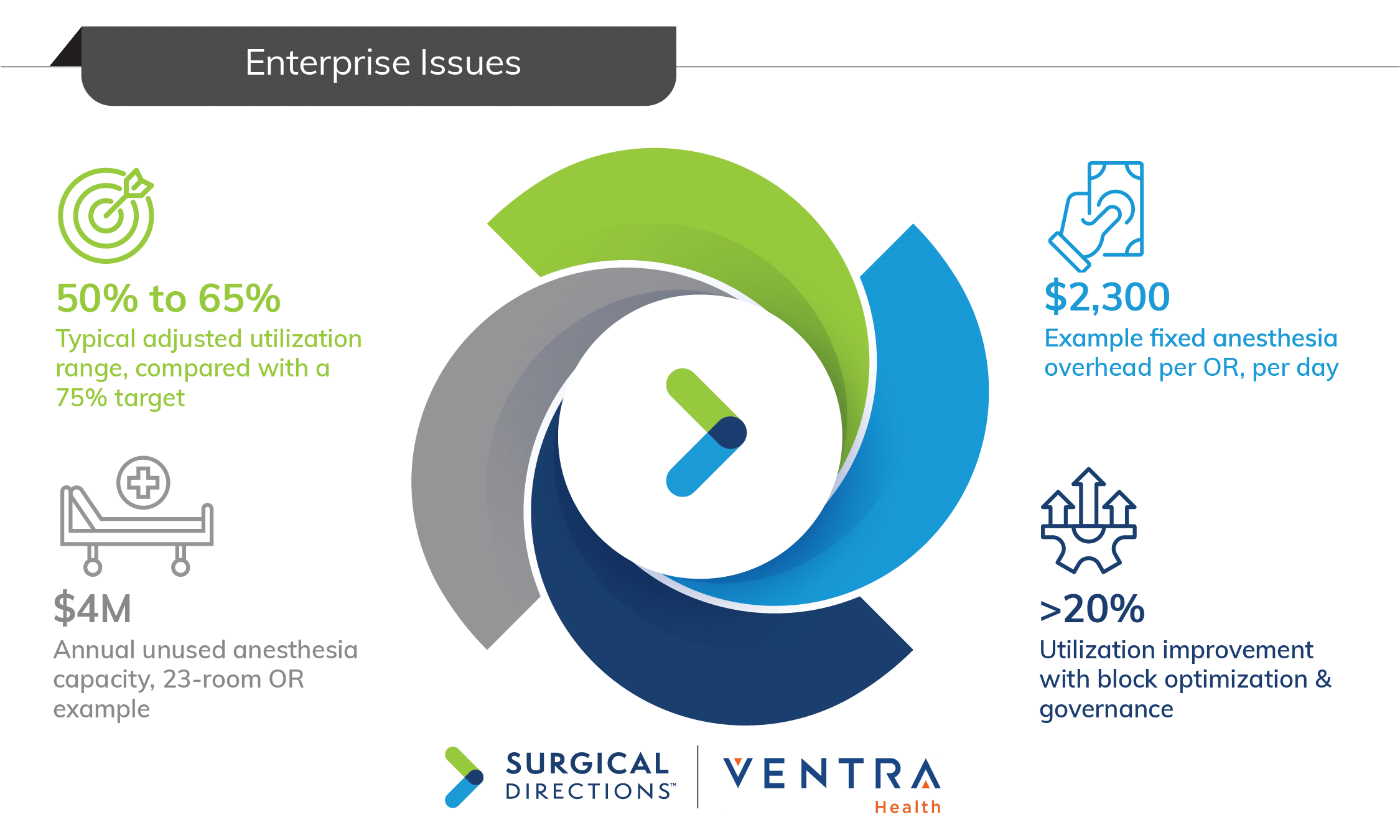 The Enterprise Economics of Anesthesiology